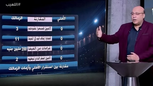 رغم أزمات الزمالك .. ناقد رياضي:  القلعة البيضاء يتفوق على الأهلي كليا