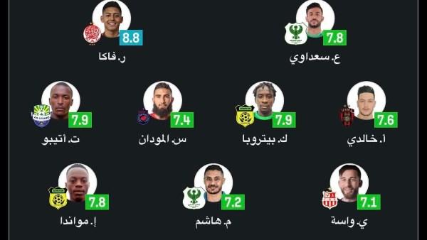 محمد صبحي يتصدر التشكيلة المثالية لذهاب ربع نهائي الكونفدرالية