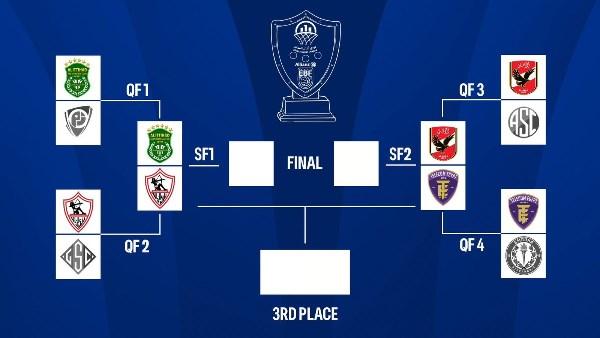 الاتحاد يواجه الزمالك والأهلي مع المصرية للاتصالات في نصف نهائي دوري السلة