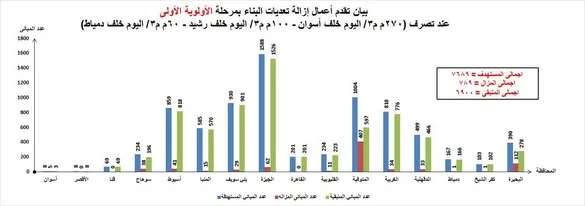 حقيقة مقاطع الفيديو بشأن أعمال الإزالة الجارية نهر النيل بمنطقة أبو النمرس بالجيزة حقيقة مقاطع الفيديو بشأن أعمال الإزالة الجارية نهر النيل بمنطقة أبو النمرس بالجيزة